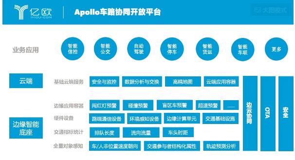 自動駕駛又一PK戰場，BAT誰占車路協同先機？