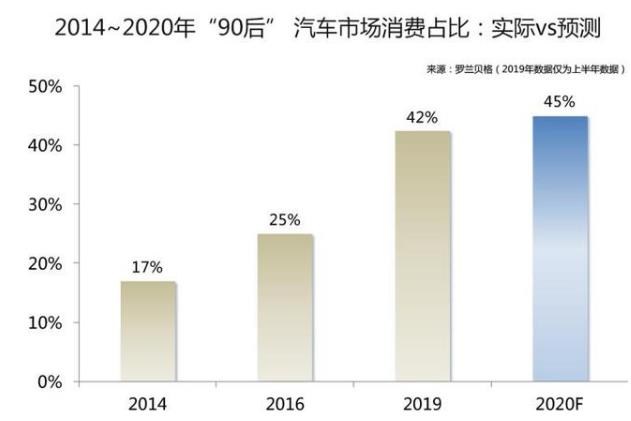 預見2020|從自動駕駛新趨勢看普及前景