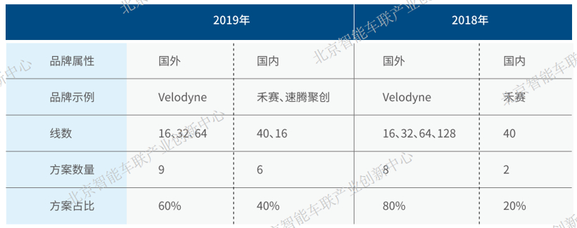 北京自動駕駛車輛道路測試報告出爐