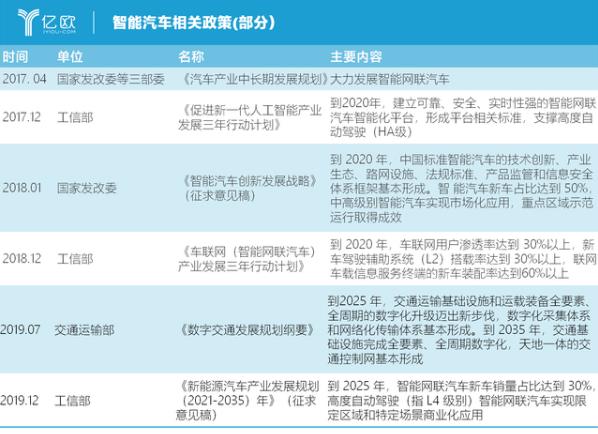 自動駕駛為什么需要“車路協同”？