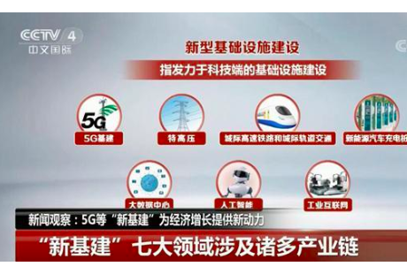 推動自動駕駛發展！多地出臺5G建設政策
