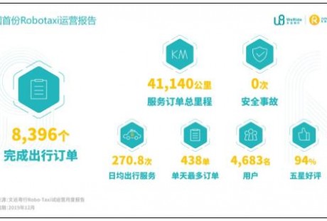 疫情后的無人駕駛：行業(yè)癢點(diǎn)轉(zhuǎn)痛點(diǎn)，技術(shù)研發(fā)、市場推廣提速