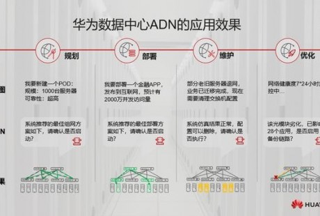 金融數據中心網絡自動駕駛時代已來