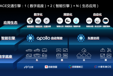 人工智能、自動駕駛、車路協同，百度首次首次披露Apollo智能交通解決方案