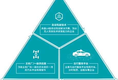 無人駕駛攻堅戰 究竟什么才是真正的競爭壁壘？