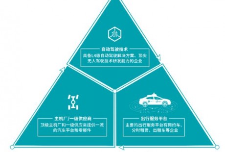 無人駕駛攻堅(jiān)戰(zhàn)究竟什么才是真正的競(jìng)爭(zhēng)壁壘？