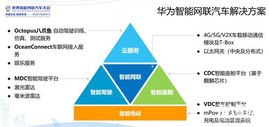 自動駕駛落地前夜,BAT和華為悉數入局"最后的戰場"