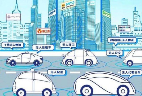 無人駕駛商業化的蛋糕有多大？