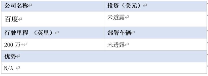全球16家自動(dòng)駕駛汽車公司2020年近況