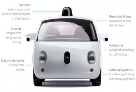 自動駕駛世界的汽車后市場會是什么樣？
