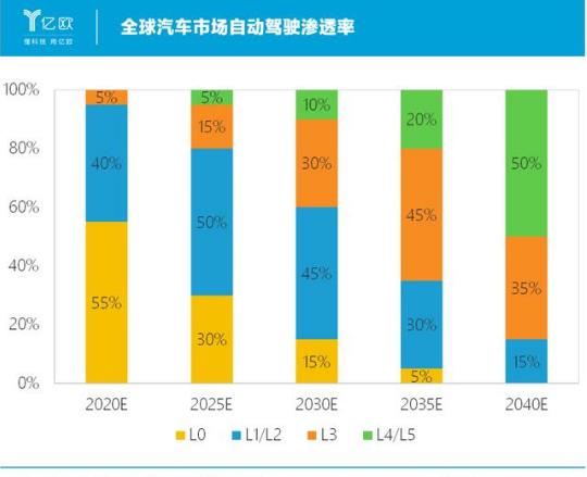 激光雷達(dá)廠商,誰是下一個(gè)國產(chǎn)“博世”