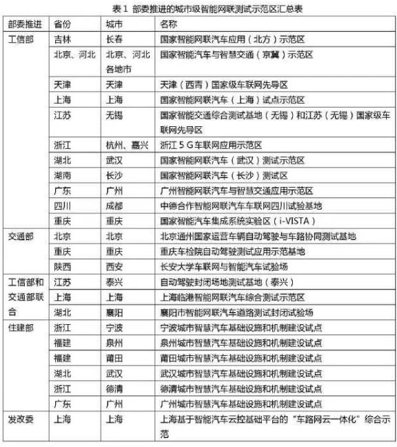 吳冬升:城市級智能網(wǎng)聯(lián)示范區(qū)最新進(jìn)展和挑戰(zhàn)