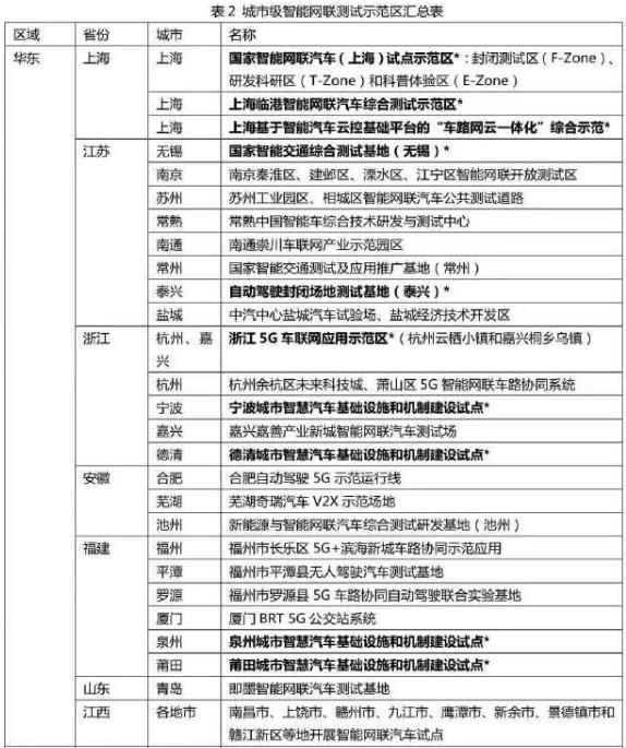 吳冬升:城市級智能網(wǎng)聯(lián)示范區(qū)最新進(jìn)展和挑戰(zhàn)
