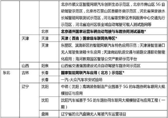 吳冬升:城市級智能網(wǎng)聯(lián)示范區(qū)最新進(jìn)展和挑戰(zhàn)