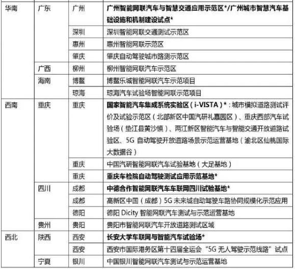 吳冬升:城市級智能網(wǎng)聯(lián)示范區(qū)最新進(jìn)展和挑戰(zhàn)