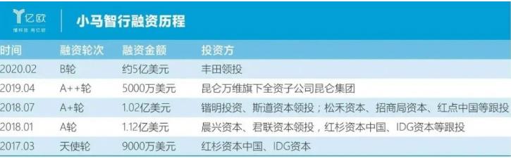 小馬智行樓天城:做到無人化和規(guī)模化前,自動駕駛都無法稱之為產(chǎn)品