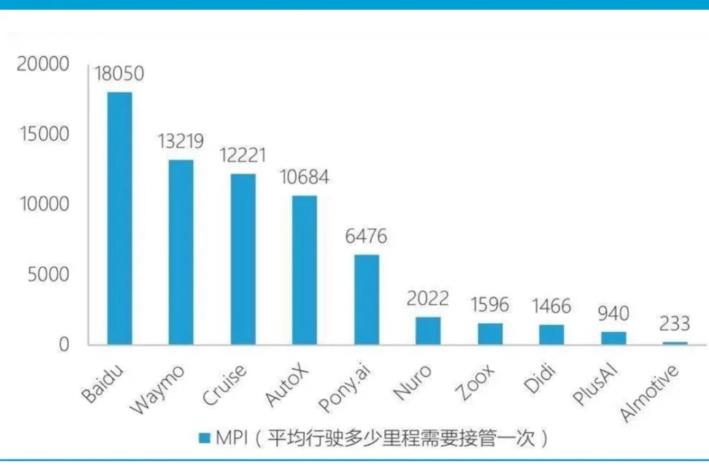 小馬智行樓天城:做到無人化和規(guī)模化前,自動駕駛都無法稱之為產(chǎn)品