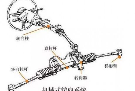 國(guó)人自己無(wú)人駕駛汽車轉(zhuǎn)向系統(tǒng)開發(fā)完成