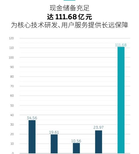 蔚來自動駕駛戰略生變:自主研發復興,或定制芯片