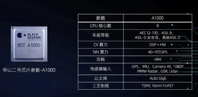 蔚來自動駕駛戰略生變:自主研發復興,或定制芯片