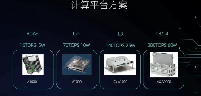 蔚來自動駕駛戰略生變:自主研發復興,或定制芯片