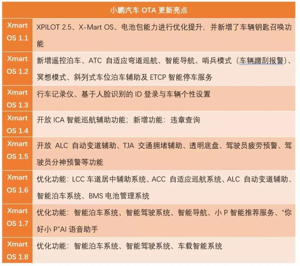 邁入“紐交所”的小鵬,生動且深刻