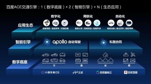 5年全面商用,10年告別限行限購,自動駕駛終于將走進現實?