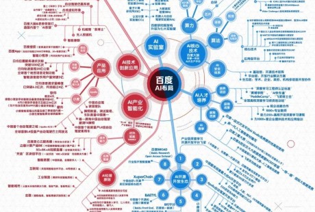 無人駕駛，百度刷新認知的新戰(zhàn)場