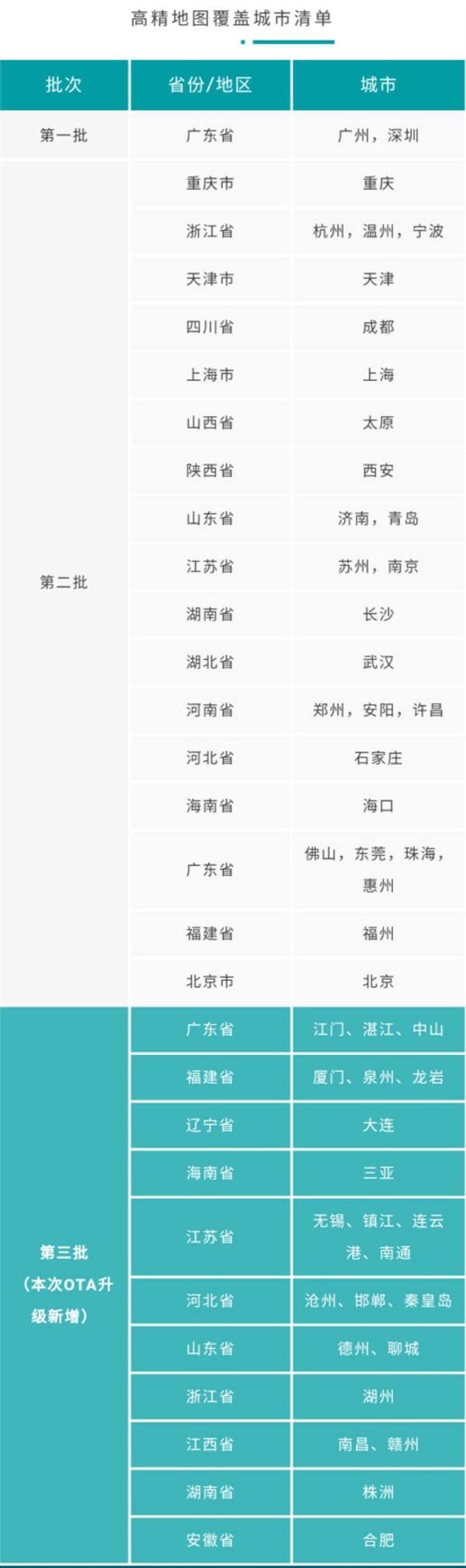 定位精度10cm!廣汽新能源開放第三批高精地圖自動駕駛城市