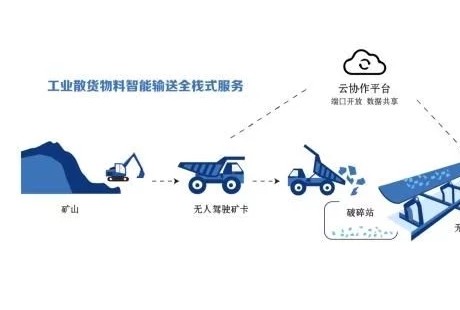 踏歌智行完成B輪2億元融資，無(wú)人駕駛礦山賽道單筆最大融資