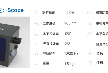 探維科技發(fā)布64單元激光雷達(dá)，全力沖刺高級(jí)自動(dòng)駕駛賽道