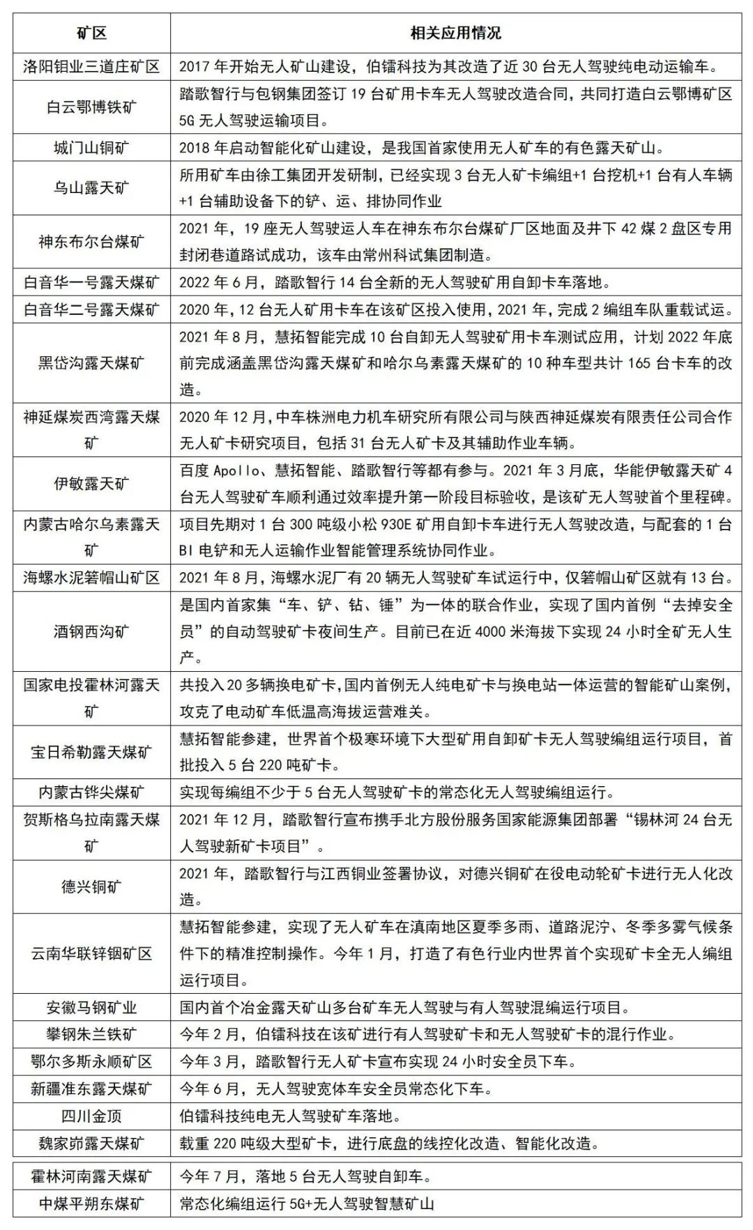 表2