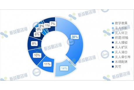 2023第三季度國內自動駕駛中標項目一覽：近百個、超6億元
