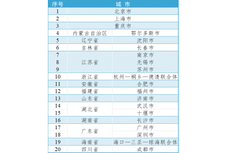 首批20個！國家級“車路云一體化”應(yīng)用試點城市名單公布