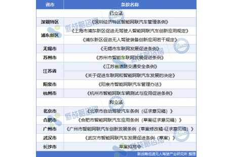 無人駕駛車上路怎么管？公安部交管局回應(yīng)