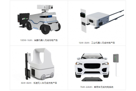 首家實現(xiàn)無線充電產(chǎn)業(yè)化 | 億創(chuàng)智聯(lián)將出席2024低速無人駕駛發(fā)展年會